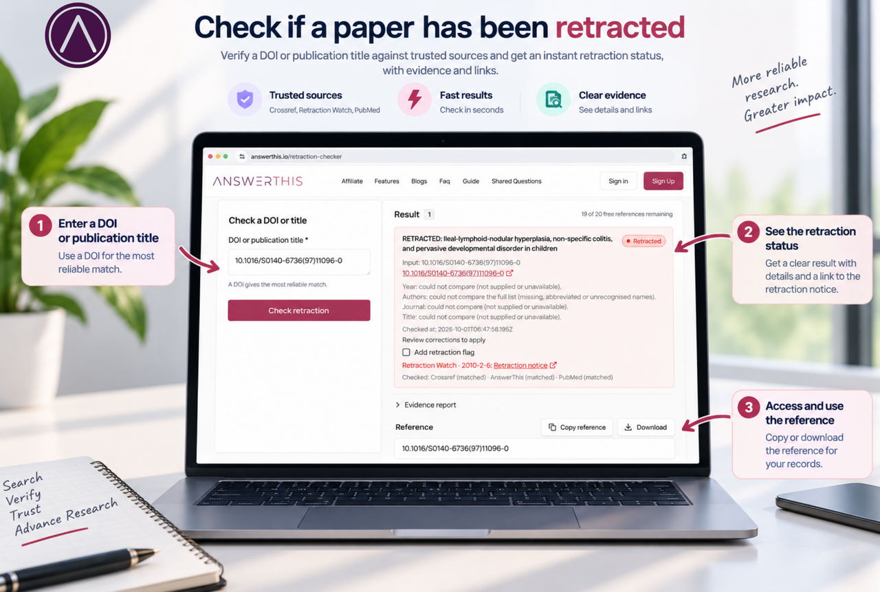 Check AI Citations and Retracted Papers