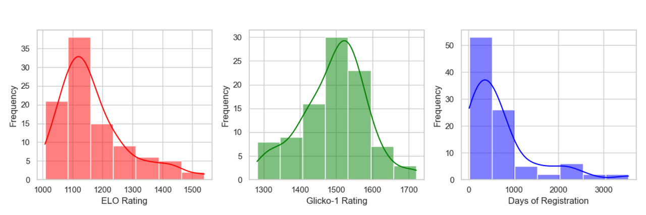 human_player_statistics