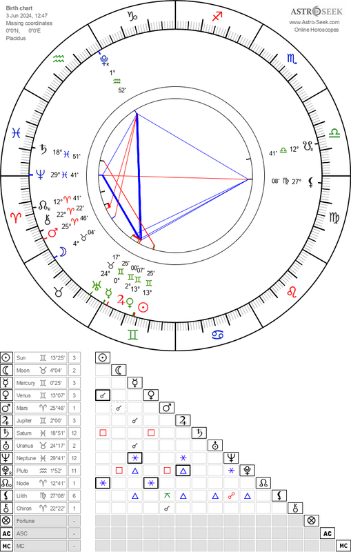 horoscope-chart4def-700__radix_astroseek-3-6-2024_12-47