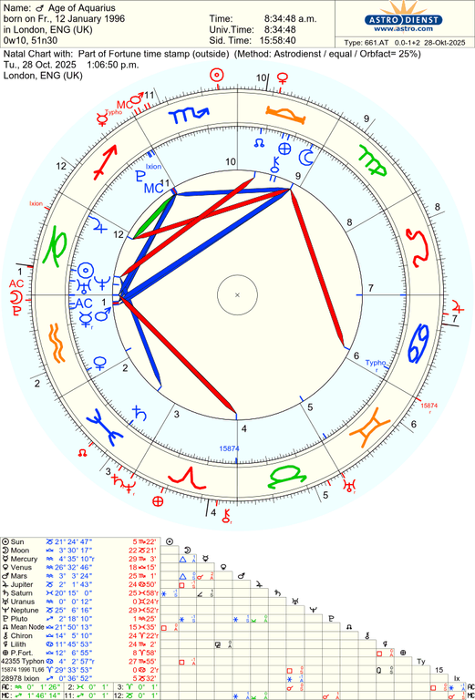 astro 661at age of aquarius part of fortune time stamp he 55373 3178655