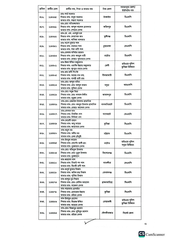 Police-Sergeant-Job-Appointment-Letter-2023-PDF-21