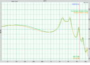 Donguri Raku Vs Brass