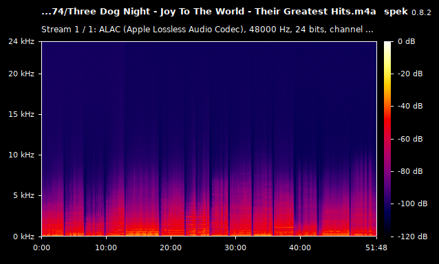 Three Dog Night - Joy To The World - Their Greatest Hits.m4a
