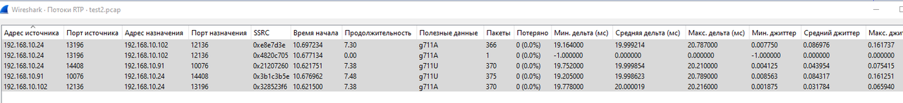 2025-03-11 10_08_39-Wireshark · Потоки RTP · test2.pcap