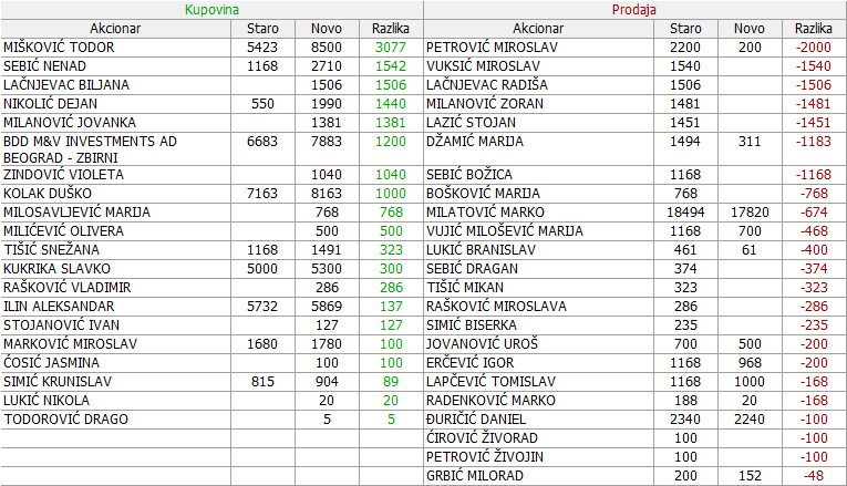 PPTA - Armature - Page 3 14-Promene-01-08-26-10-2024