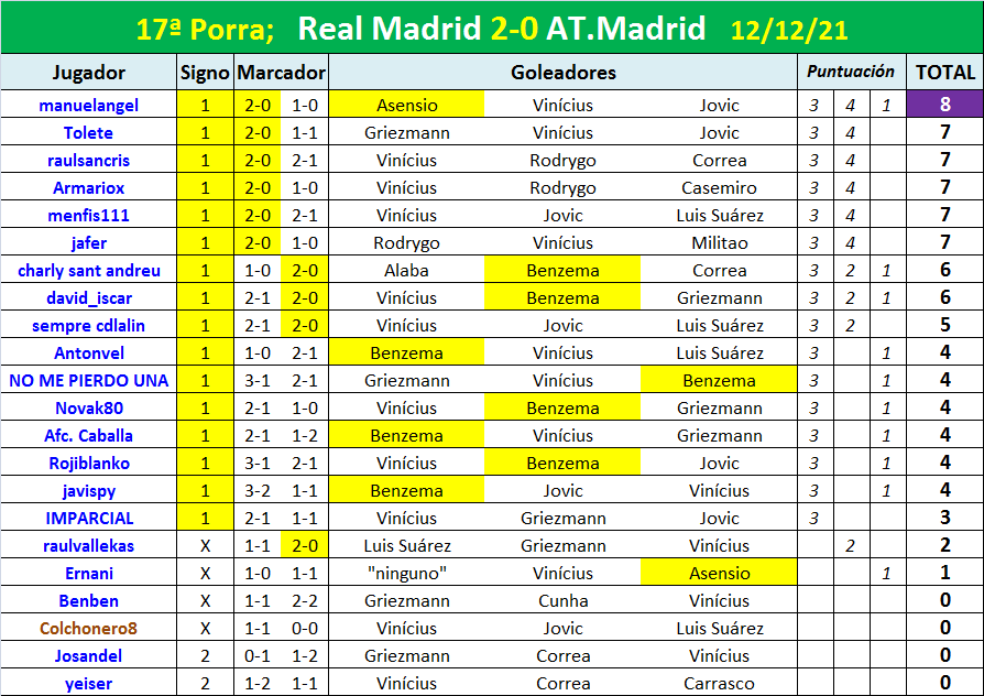 PORRA AL PARTIDO DE LA JORNADA (10ª Edición) TEMP. 2021-22 (1ª Parte) - Página 29 Porra-17