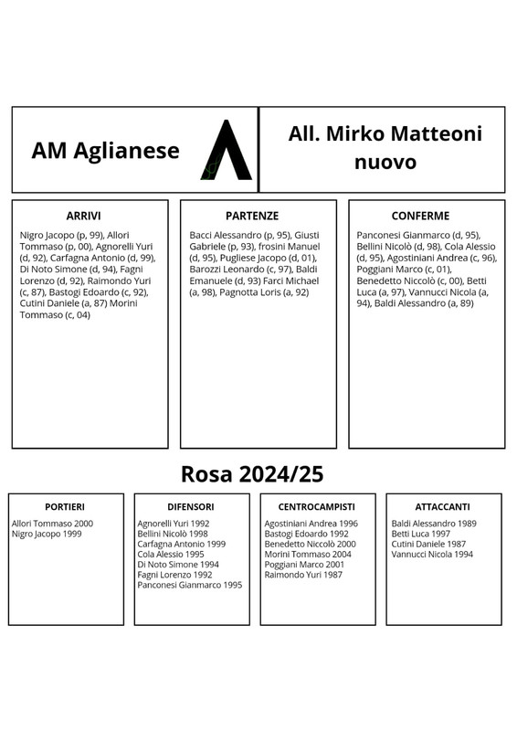 AM-Aglianese