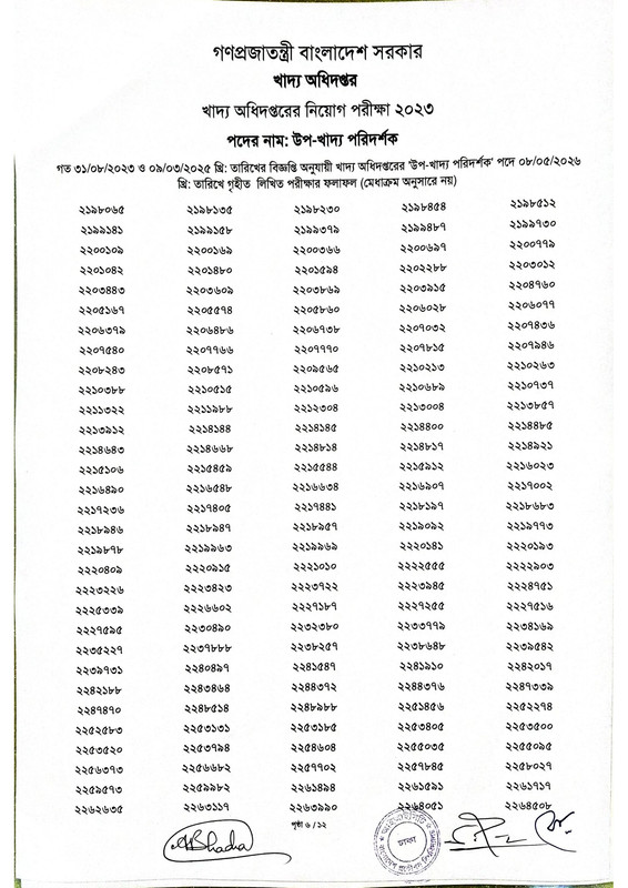 DGFood-Sub-Inspector-of-Food-Written-Exam-Result-2026-PDF-08