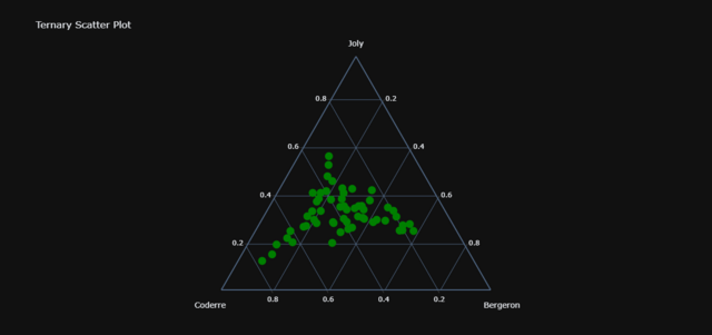ternaryplot.png