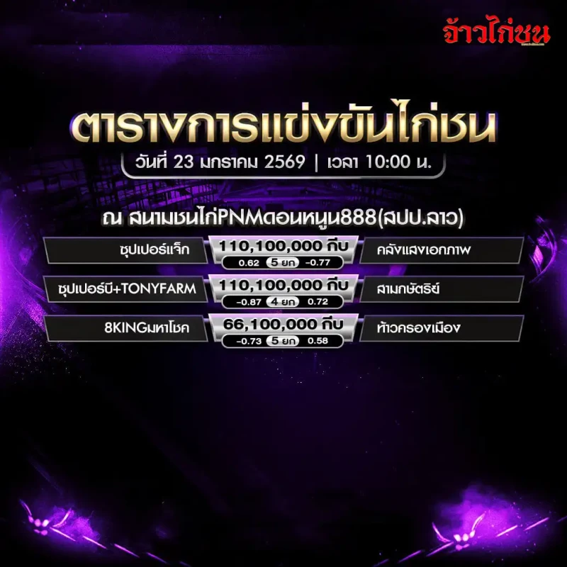 โปรแกรมไก่ชน สนามชนไก่ PNM ดอนหนูน 888 (สปป.ลาว) วันที่ 23 มกราคม 2569 เวลา 10:00 น. ตารางการแข่งขัน 3 คู่