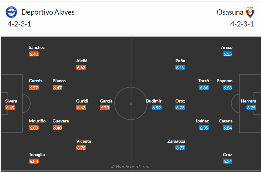 Đội hình dự kiến Alaves vs Osasuna