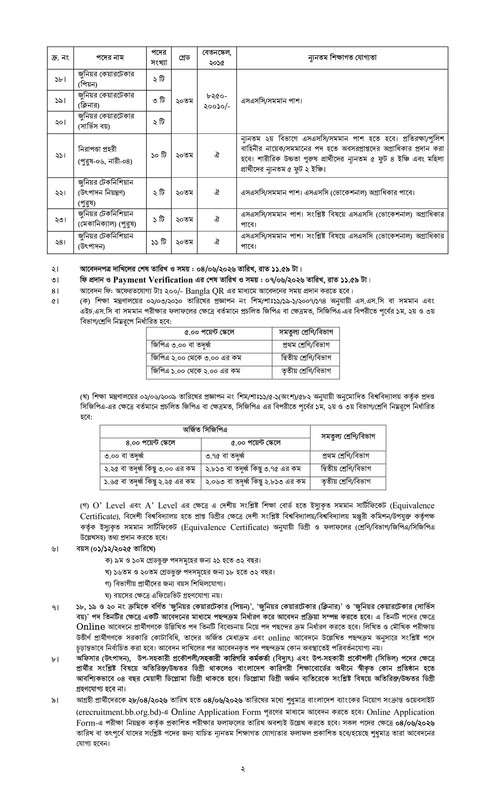 SPCBL-Job-Circular-2026-PDF-2