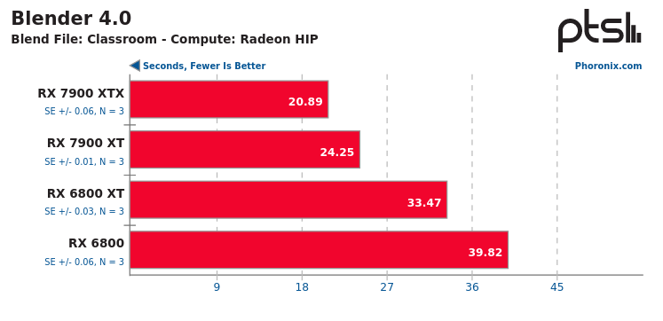 Screenshot-2024-02-12-at-19-06-51-AMD-Quietly-Funded-A-Drop-In-CUDA-Implementation-Built-On-ROCm-It.png