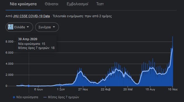 Εικόνα