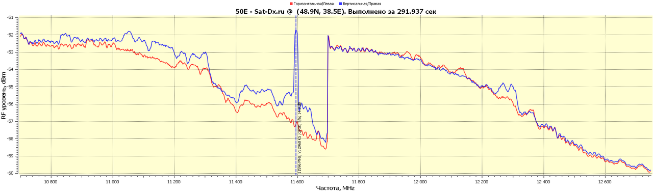 50.0E-RFScan