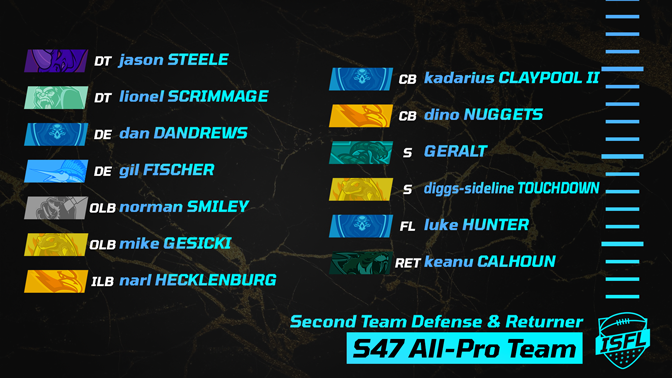 017_ISFL_second_team_defense__returner
