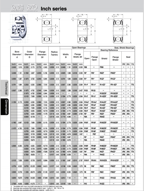 ПОДШИПНИКИ ДЮЙМОВЫХ РАЗМЕРОВ EZO