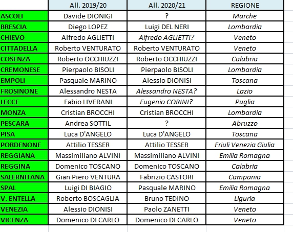 SERIE B - Spezia in festa, rimpianto Frosinone: la griglia ufficiale e gli  allenatori della serie cadetta 2020/21 • SalentoSport