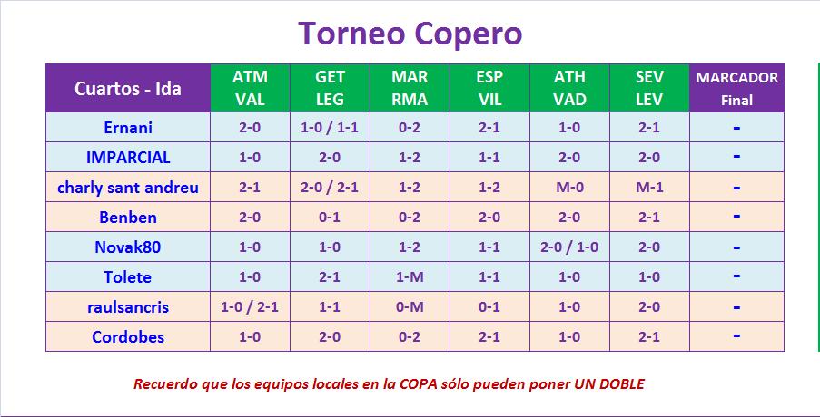 JUEGO con LA QUINIELA (8ª Edición) y EL QUINIGOL (7ª Edición) TEMP. 2019-20 (1ª parte - CERRADO) - Página 20 CCF-ida