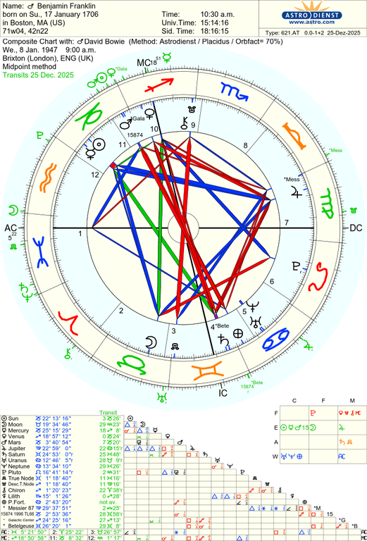 astro 621at benjamin franklin david bowie 62279 2653934