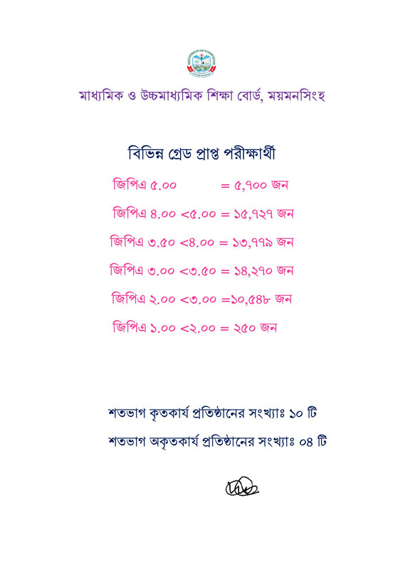 Mymensingh-Board-SSC-Result-PDF-9