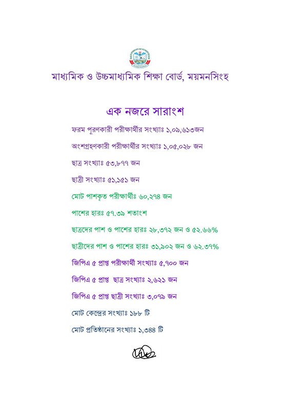 Mymensingh-Board-SSC-Result-PDF-7