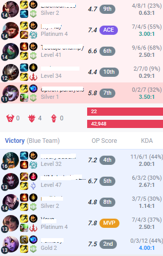 What the hell is the point of playing ranked ? : r/leagueoflegends