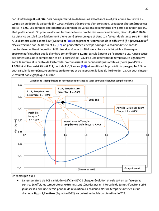 Température d'un météoride Temperature_p22