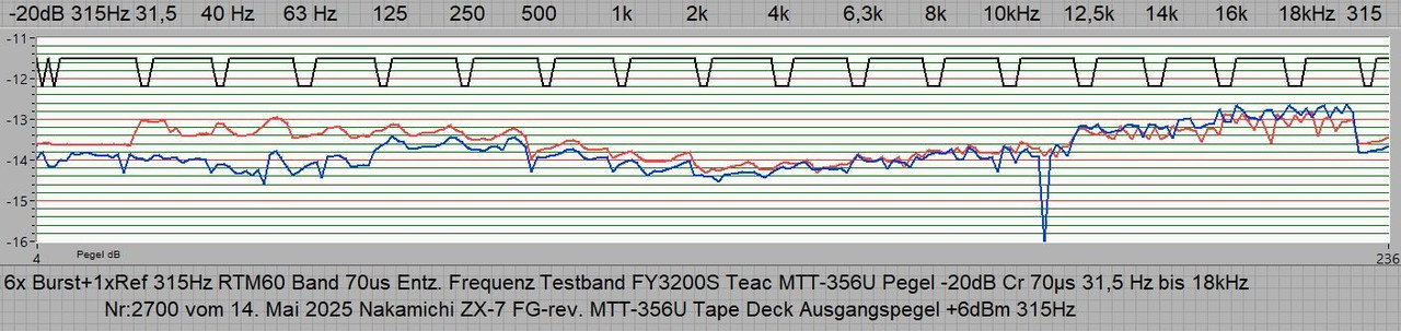Nakamichi ZX-7 Ro_Teac MTT-356U-Frequenzgang-Cr_70us-Vollspur-17xBurst-31Hz-18kHz