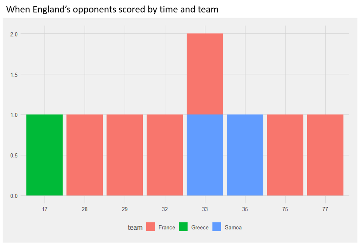 Opponents-Score-Time-and-Team-After-3