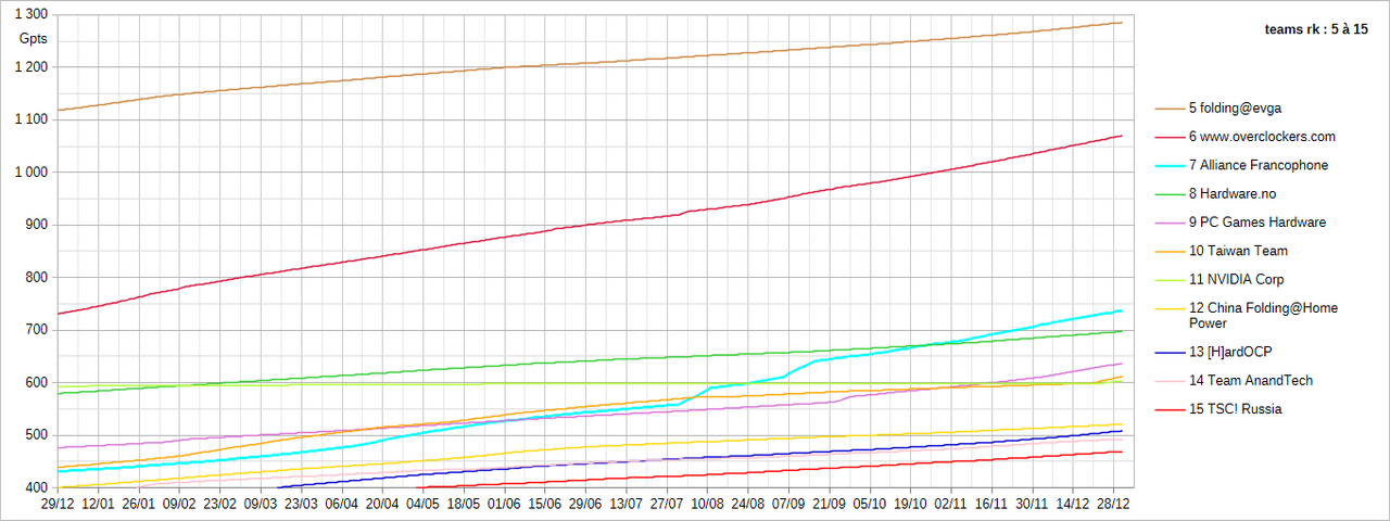 [Image: 2025-1231-graph-teams-1.png]