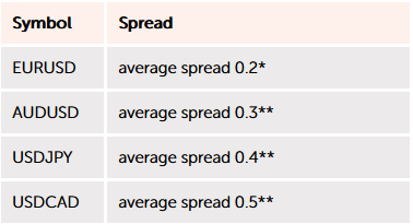 FXOpen-spread-pair.png