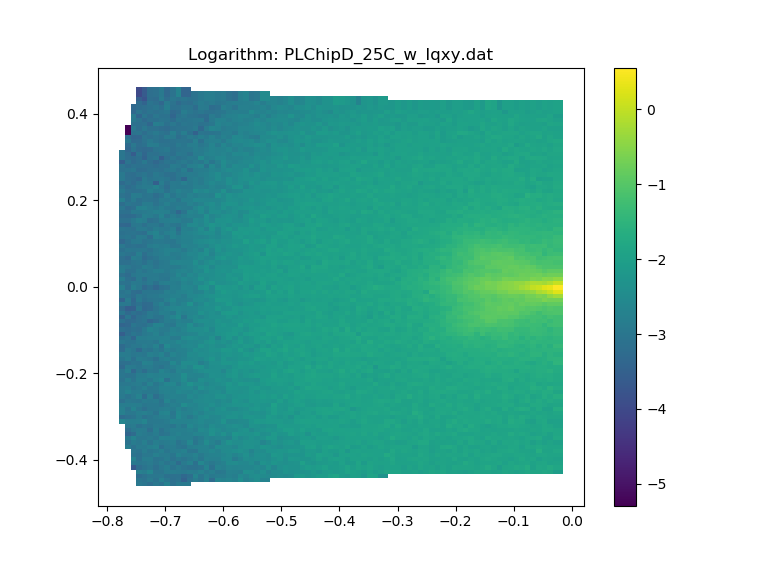 matplotlib — Postimages