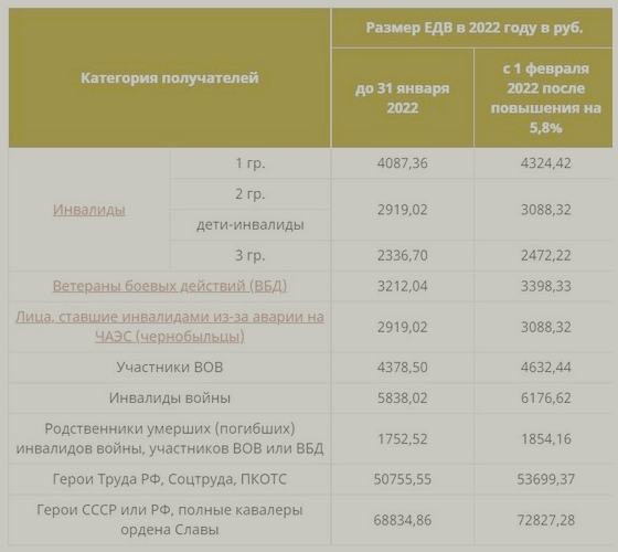 Калькулятор денежного довольствия 2024 с 1 октября Калькулятор денежного довольствия 2024 с 1 октября