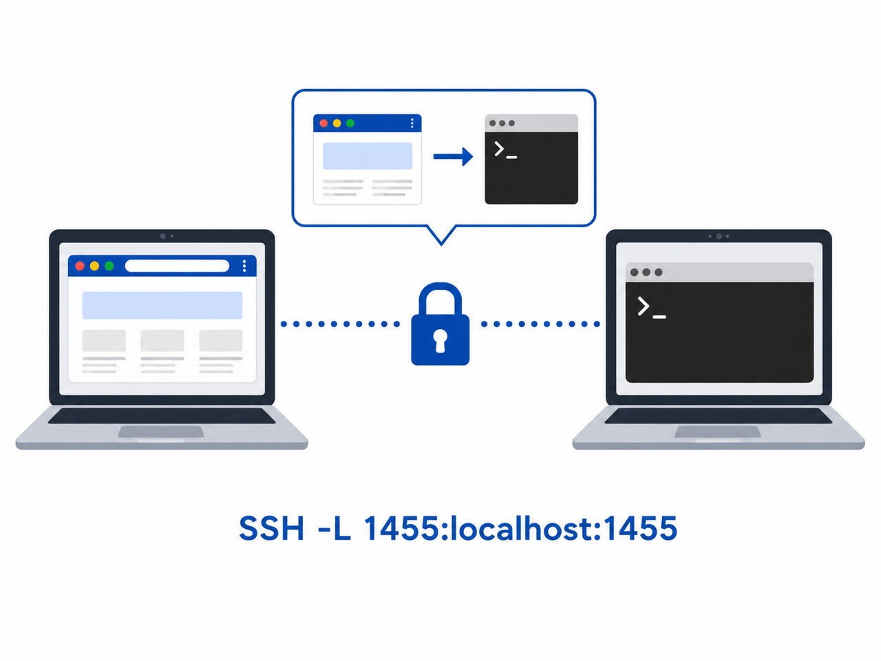 SSH tunnel authenticating Codex CLI on remote server