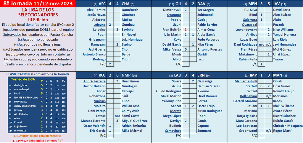 Seleccionadores - 8ª Jornada - Página 2 Marcador-08-A