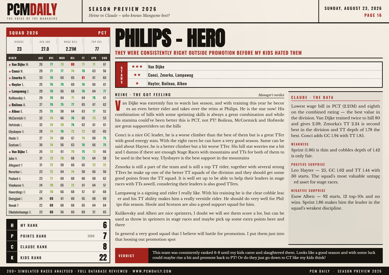 i.postimg.cc/XvMrk2VX/16-philips-hero.jpg