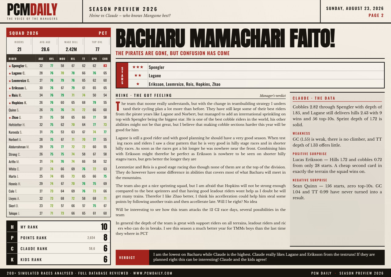 i.postimg.cc/XvMrk2ns/02-bacharu-mamachari-faito.jpg