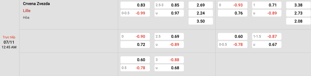 Tỷ lệ kèo Crvena Zvezda vs Lille