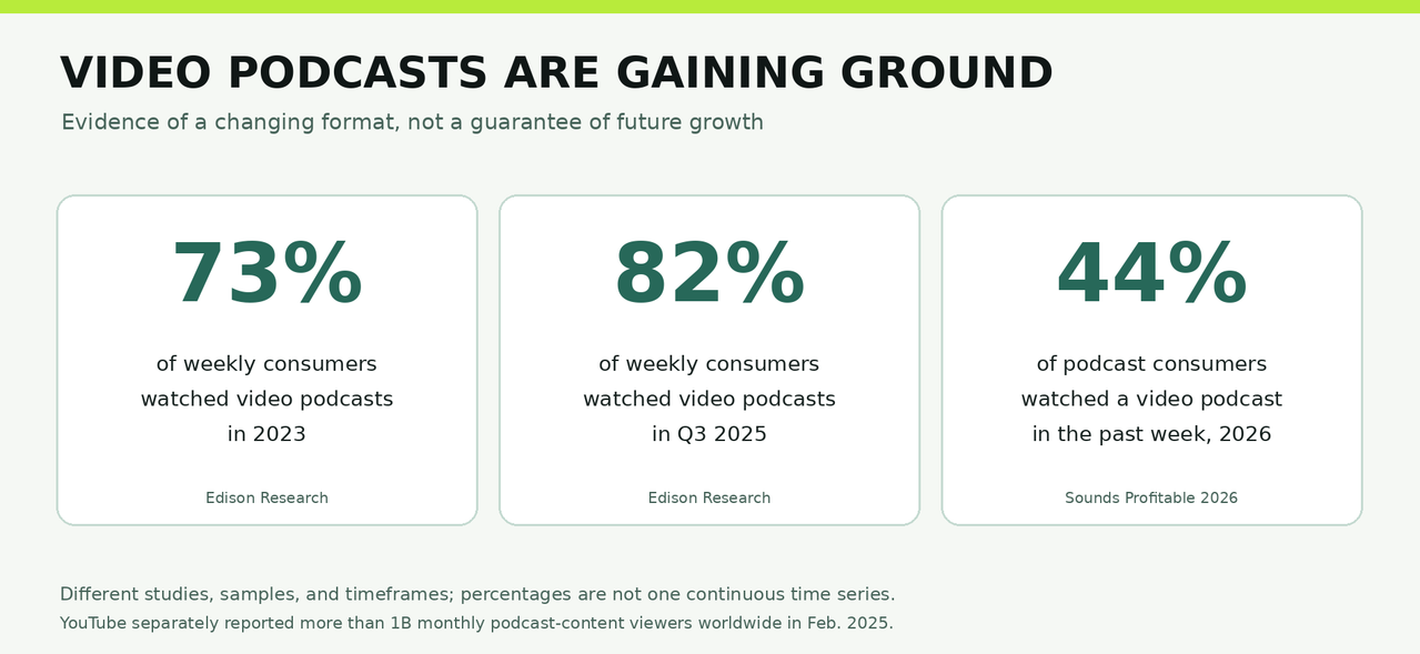 Podcast Growth Video
