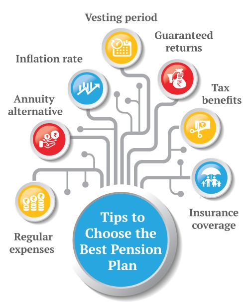 Choose Best Pension Plan
