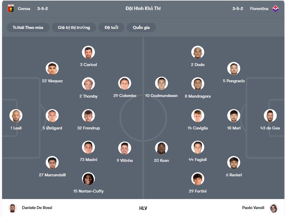 doi hinh Genoa vs Fiorentina