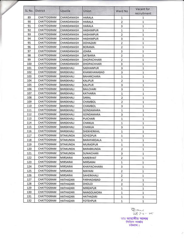 Civil-Surgeon-Office-Chittagong-Health-Assistant-Vacancy-List-PDF-3