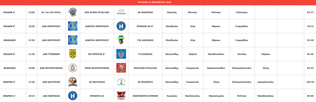 Στιγμιότυπο πλήρους οθόνης 24112025 091431
