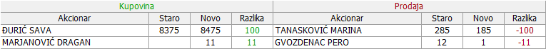 Goša montaža - GMON 2. deo - Page 27 16-Promene-15-05-20-05-2019