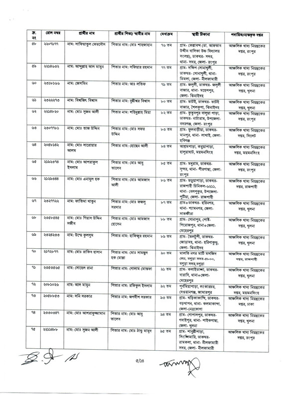 Food-Appointment-and-Joining-Notice-2023-PDF-05