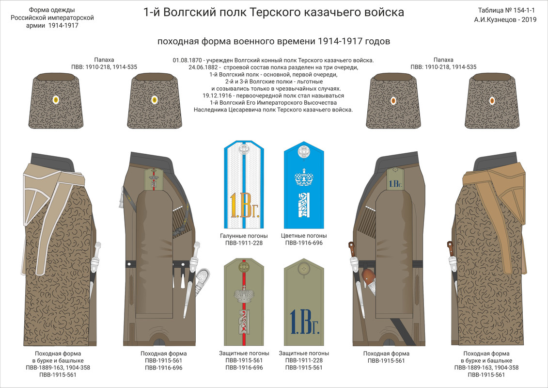 154-1-01 Тер Казач пох