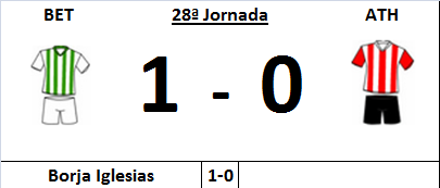 PORRA AL PARTIDO DE LA JORNADA (10ª Edición) TEMP. 2021-22 (2ª Parte) - Página 18 Resultado-porra-28