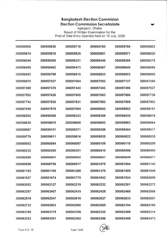 ECS-Data-Entry-Operator-Written-Exam-Result-2026-PDF-09