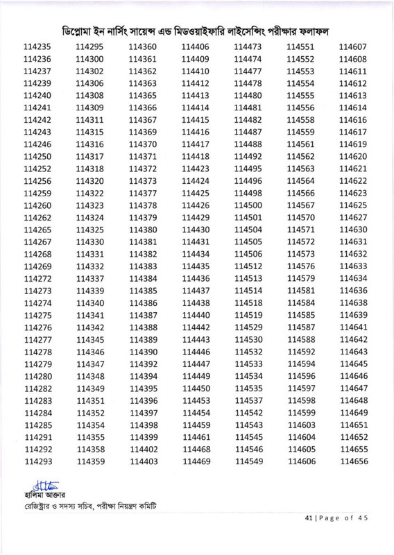 Nursing-Licensing-Exam-Result-2026-PDF-42